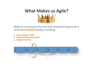 What	
  Makes	
  us	
  Agile?	
  
Ability	
  to	
  re-­‐evaluate	
  what	
  the	
  most	
  important	
  thing	
  to	
  do	
  is,	
  
at	
  the	
  start	
  of	
  each	
  Omebox,	
  including:	
  
	
  
1.  New	
  emergent	
  “stuﬀ”	
  
2.  Things	
  that	
  did	
  not	
  get	
  done	
  
3.  Change	
  in	
  priority	
  
2	
  
1	
  

2	
  

3	
  
1	
  

4	
  

3	
  

5	
  

6	
  

 