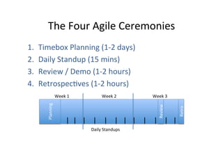 The	
  Four	
  Agile	
  Ceremonies	
  
Timebox	
  Planning	
  (1-­‐2	
  days)	
  
Daily	
  Standup	
  (15	
  mins)	
  
Review	
  /	
  Demo	
  (1-­‐2	
  hours)	
  
RetrospecOves	
  (1-­‐2	
  hours)	
  
Week	
  2	
  

Review	
  

Week	
  3	
  

Daily	
  Standups	
  

Retro	
  

Week	
  1	
  
Planning	
  

1. 
2. 
3. 
4. 

 
