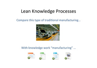 Lean	
  Knowledge	
  Processes	
  
Compare	
  this	
  type	
  of	
  tradiOonal	
  manufacturing…	
  
	
  
	
  
	
  
	
  
	
  
With	
  knowledge	
  work	
  “manufacturing”	
  …	
  

 