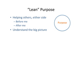 “Lean”	
  Purpose	
  
•  Helping	
  others,	
  either	
  side	
  
–  Before	
  me	
  
–  Arer	
  me	
  	
  

•  Understand	
  the	
  big	
  picture	
  

Purpose	
  

 