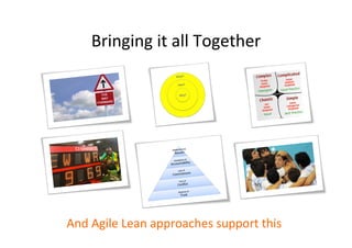 Bringing	
  it	
  all	
  Together	
  

And	
  Agile	
  Lean	
  approaches	
  support	
  this	
  

 