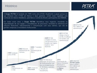 Histórico
O Grupo PETRA foi fundado em 1999 como uma DTVM. Atualmente o grupo possui em
sua estrutura uma CTVM um Banco e duas gestoras, sendo estas reguladas pela
Comissão de Valores Mobiliários, pelo Banco Central do Brasil e participantes da ANBIMA.
Em todos esses anos, o Grupo PETRA diversificou seus negócios, investindo na
especialização de sua equipe e consolidações de processos, tornando-se referência em
soluções financeiras, relacionamento e comunicação com seus clientes, que vão de
grandes empresas a investidores institucionais.

1999 Fundação
como DTVM

2005 1º mandato
2002 Início da
para
administração de administração de
Carteiras
FIDCs

2000
Transformação em
CTVM

2004 Criação da
Petra Asset

2009 PETRA
completa 10 anos,
com presença em 6
estados nas regiões
Sudeste, Sul e
Nordeste

2007 PETRA Asset
passa por um processo
de reestruturação com
foco no fortalecimento
de diretrizes, controles
e filosofia de
investimento

2013 PETRA,
R$ 5 bilhões sob
administração

2011 PETRA
atinge a marca
de R$ 2,5 bilhões
em fundos sob
administração

2010
Autorização do
Banco Central do
Brasil para o
funcionamento
do Banco
PETRA

2011 Início da
PETRA Capital
Banco atinge a
R$ 4 bilhões em
fundos sob
administração

 