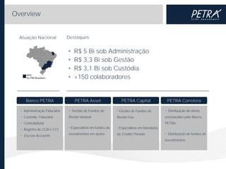 Overview

Atuação Nacional

Destaques

•
•
•
•

Banco PETRA

R$ 5 Bi sob Administração
R$ 3,3 Bi sob Gestão
R$ 3,1 Bi sob Custódia
+150 colaboradores

PETRA Asset

PETRA Capital

PETRA Corretora

• Administração Fiduciária

• Gestão de Fundos de

• Gestão de Fundos de

• Distribuição de ativos

• Custódia Fiduciária

Renda Variável

Renda Fixa

estruturados pelo Banco

• Controladoria

PETRA

• Registro de CCB e CCI

• Especialista em fundos de

• Especialista em Mandatos

• Escrow Accounts

investimentos em ações

de Crédito Privado

• Distribuição de fundos de
investimentos

 
