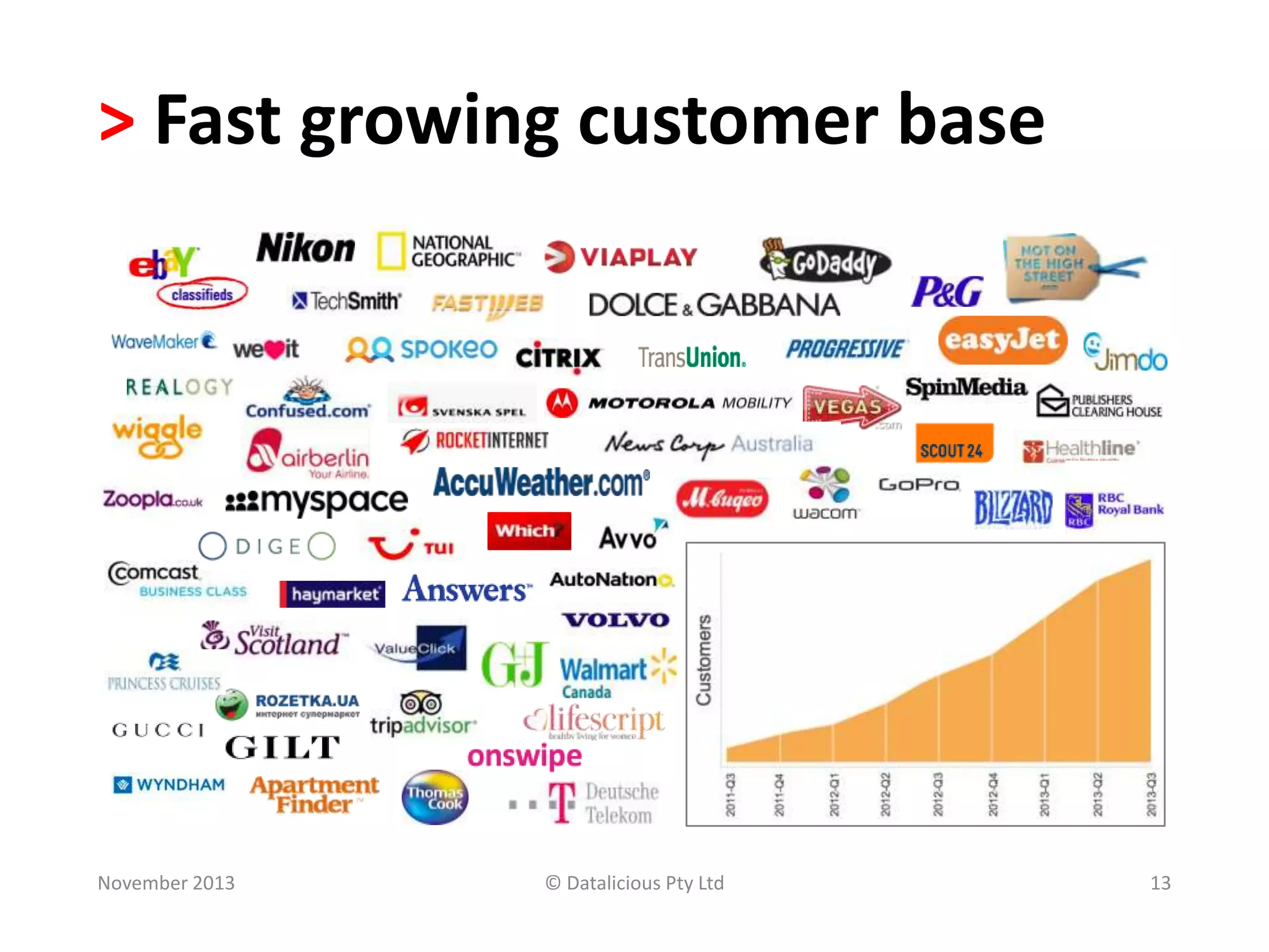 > Fast growing customer base

November 2013

© Datalicious Pty Ltd

13

 