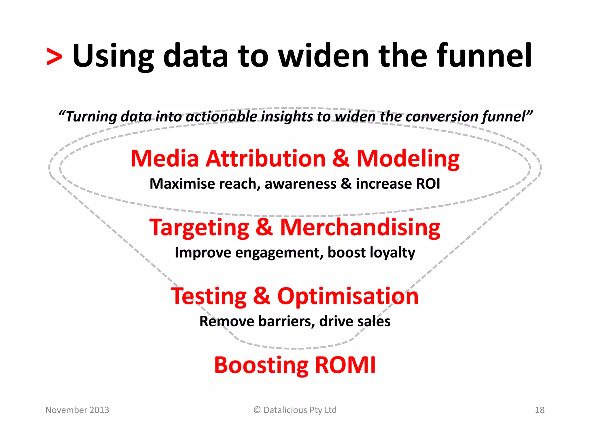 > Using data to widen the funnel
“Turning data into actionable insights to widen the conversion funnel”

Media Attribution & Modeling
Maximise reach, awareness & increase ROI

Targeting & Merchandising
Improve engagement, boost loyalty

Testing & Optimisation
Remove barriers, drive sales

Boosting ROMI
November 2013

© Datalicious Pty Ltd

18

 