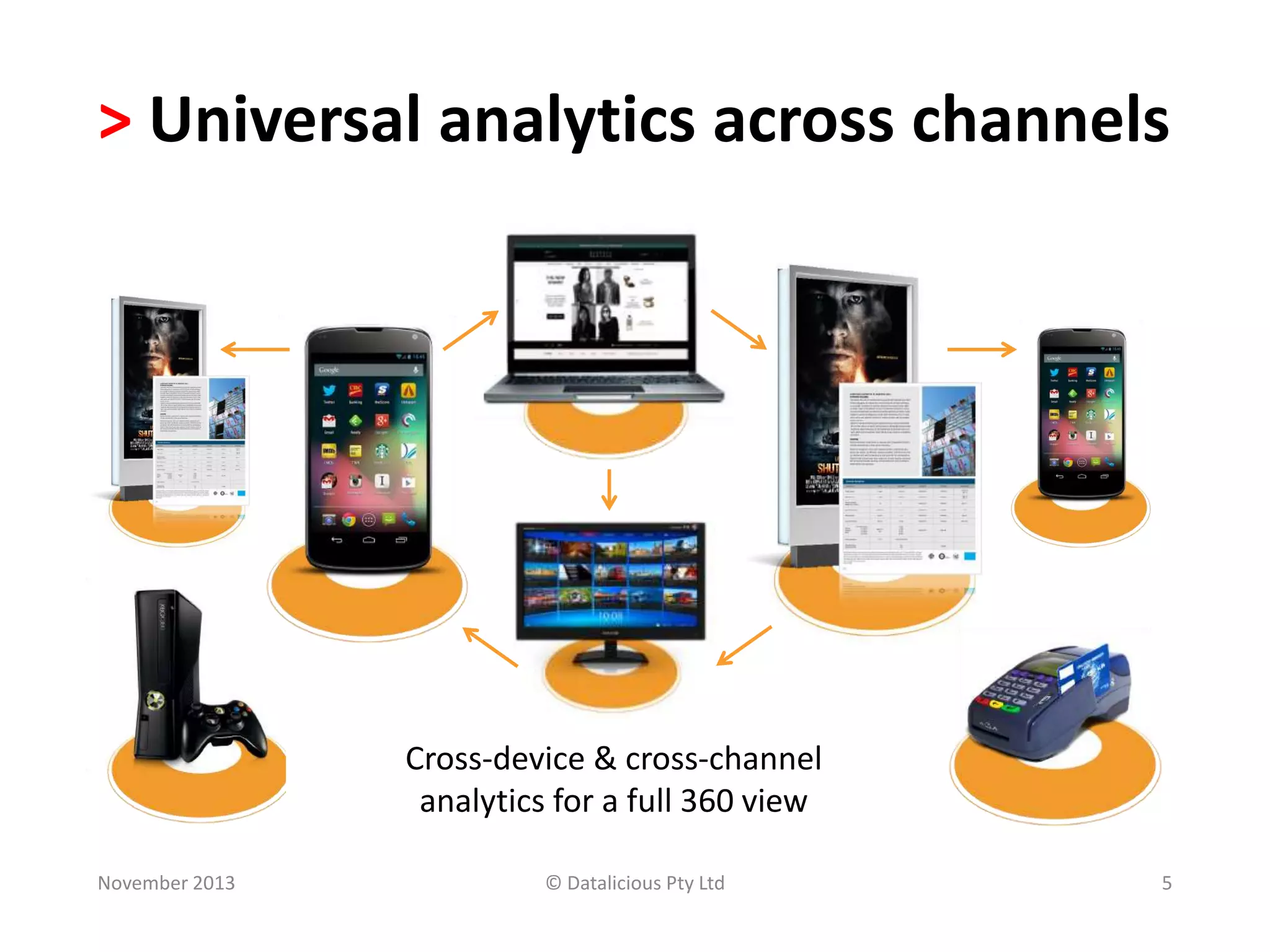 > Universal analytics across channels

Cross-device & cross-channel
analytics for a full 360 view
November 2013

© Datalicious Pty Ltd

5

 