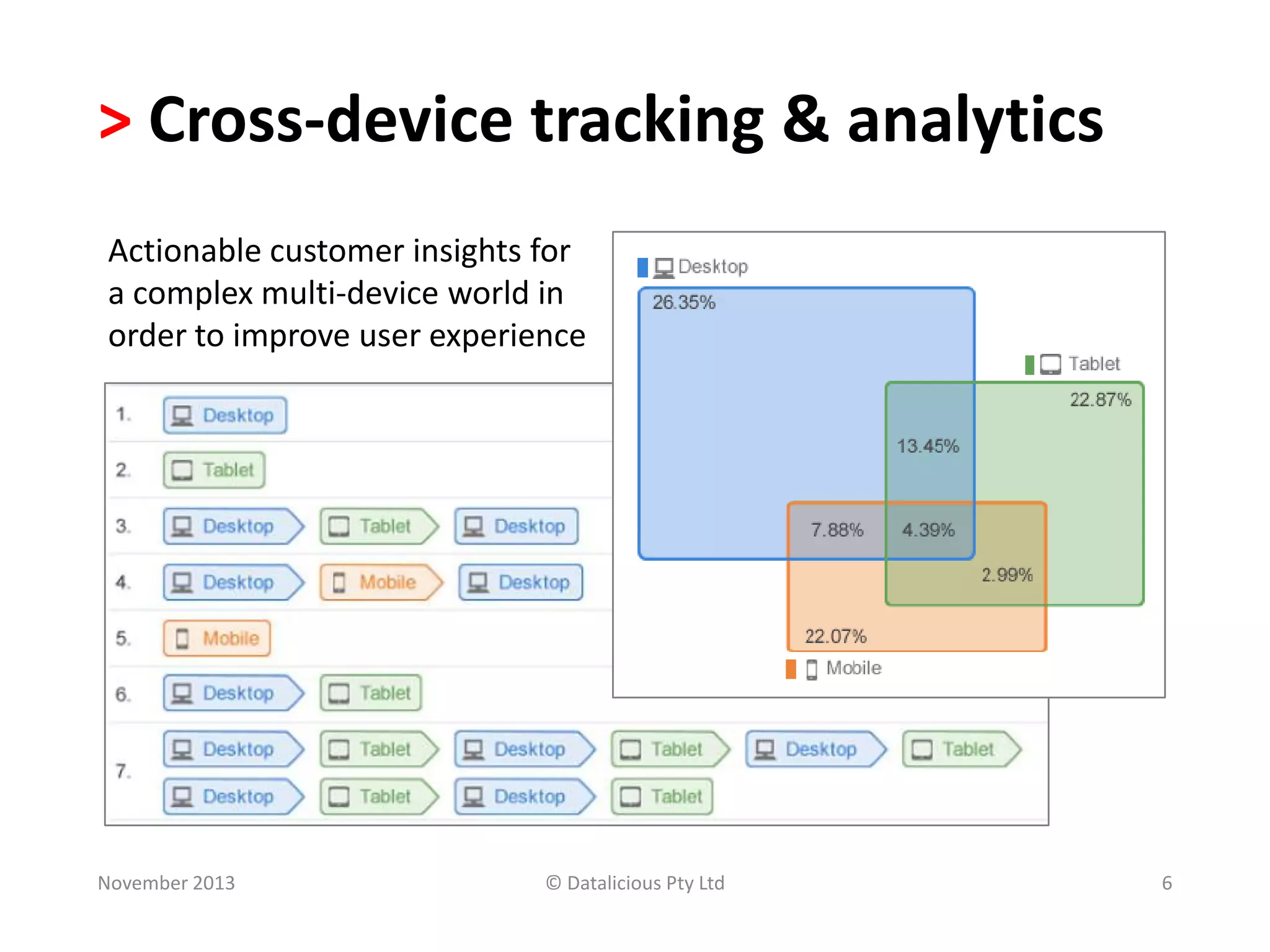 > Cross-device tracking & analytics
Actionable customer insights for
a complex multi-device world in
order to improve user experience

November 2013

© Datalicious Pty Ltd

6

 