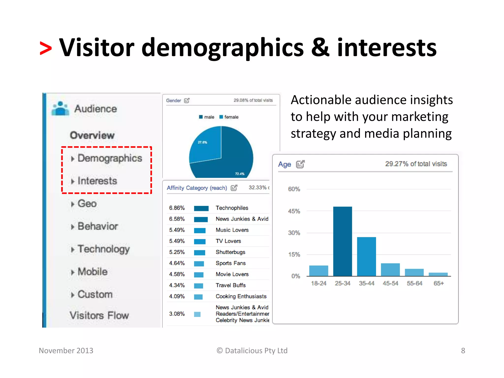 > Visitor demographics & interests
Actionable audience insights
to help with your marketing
strategy and media planning

November 2013

© Datalicious Pty Ltd

8

 