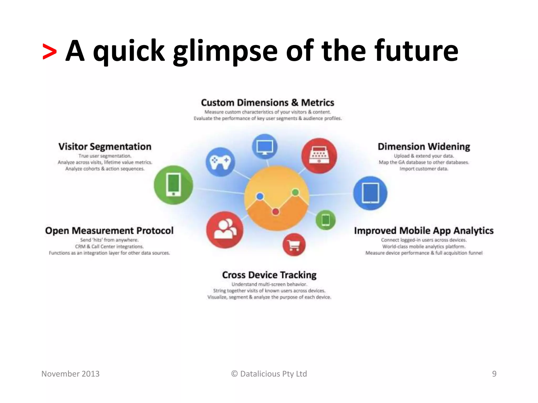> A quick glimpse of the future

November 2013

© Datalicious Pty Ltd

9

 
