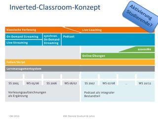 Inverted-Classroom-Konzept

Okt 2013

KM: Dienste Studium & Lehre

 