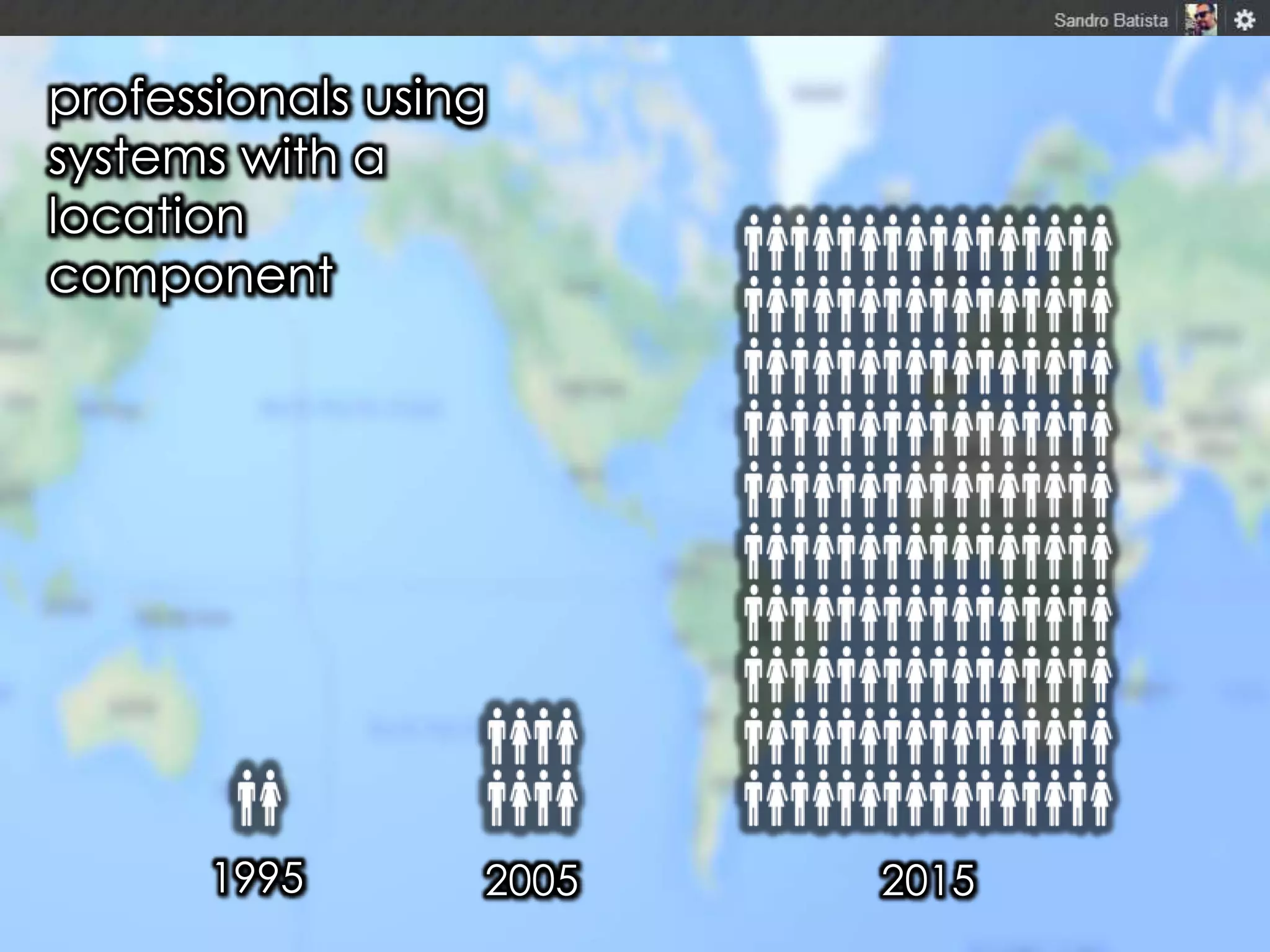 professionals using
systems with a
location
component

1995

2005

2015

 