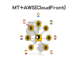 MMTT++AAWWSS((CClloouuddFFrroonntt))  
MT
 