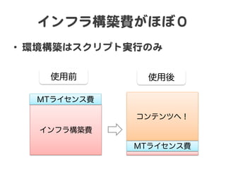 インフラ構築費がほぼ０  
•  環境構築はスクリプト実行のみ  
インフラ構築費
MTライセンス費
MTライセンス費
使用前 使用後
コンテンツへ！
 