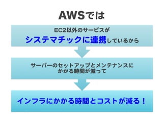 AWSでは  
インフラにかかる時間とコストが減る！  
サーバーのセットアップとメンテナンスに  
かかる時間が減って  
EECC22以外のサービスが  
システマチックに連携しているから  
 