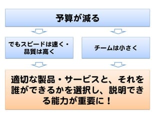 予算が減る  
でもスピードは速く・  
品質は高く  
チームは小さく  
適切な製品・サービスと、それを
誰ができるかを選択し、説明でき
る能力が重要に！  
 