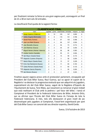per finalment rematar la feina en una gran segona part, aconseguint un final
de 21 a 30 en tant sols 32 entrades.
La class...