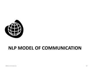 NLP MODEL OF COMMUNICATION
@berniemaloney 32
 