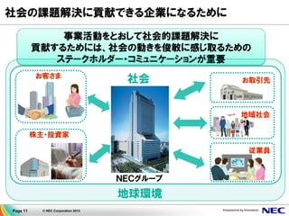 Page 11 © NEC Corporation 2013
社会の課題解決に貢献できる企業になるために
事業活動をとおして社会的課題解決に
貢献するためには、社会の動きを俊敏に感じ取るための
ステークホルダー・コミュニケーションが重要
ＮＥＣグループ
従業員
地域社会
お取引先
地球環境
社会お客さま
株主・投資家
 
