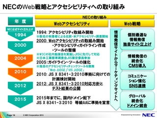 Page 14 © NEC Corporation 2013
ＮＥＣのWeb戦略とアクセシビリティへの取り組み
年 度
ＮＥＣの取り組み
Webアクセシビリティ
NEC公式サイト立ち上げ
１９９４
２０００
２００４
２０１０
２０１２
２０１５
1994: アクセシビリティ取組み開始
※数名の有識者による北欧・米アクセシビリティ調査開始
2000: Webアクセシビリティの取組み開始
・アクセシビリティガイドライン作成
・ツールの整備
※W3Cの社内勉強会を実施しＪＩＳに先行して対応
※日本工業標準調査会ＪＩＳ策定委員参加
2005：ガイドライン・ツールの強化
※独自のアクセシビリティチェックツールを開発
「Web JUDGE」「VIS JUDGE」
2010: JIS X 8341-3:2010準拠に向けての
計画検討開始
2012: JIS X 8341-3:2010対応方針と
テスト結果の公開
2015年までに、国内ドメイン配下
JIS X 8341-3:2010 等級AAに準拠を宣言
Web戦略
情
報
発
信
サ
イ
ト
か
ら
マ
ー
ケ
テ
ィ
ン
グ
サ
イ
ト
へ
個別最適な
情報発信
独自サイト立上げ
情報発信の
統合化
ＣＭＳ導入
コミュニケー
ション強化
ＳＮＳ連携
グローバル
統合化
ドメイン統合
 