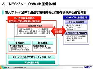Page 18 © NEC Corporation 2013
３．ＮＥＣグループのＷｅｂ運営体制
▌ＮＥＣｸﾞﾙｰﾌﾟ全体で迅速な情報共有と対応を実現する運営体制
Web活用推進連絡会
ＮＥＣグループＷｅｂ運営検討、実行体制
全社Web事務局
・全社Ｗｅｂ戦略策定 ・全社基盤運用
・NECホームページ全体統括 ・全社連絡／通知
・ガバナンス体制構築／維持 ・全社問合せ管理
Ｗｅｂ統括責任者
・担当製品／ソリューション／
サポート等のコンテンツ制作
事業部門
Ｗｅｂ統括責任者
・自社ホームページの運営
関係会社
グローバルヘルプデスク （シンガポール）
Ｗｅｂ運用体制
ｱｸｾｼﾋﾞﾘﾃｨ
対応連携
ｱｸｾｼﾋﾞﾘﾃｨ推進部門
デザイン戦略部門
・全社デザイン戦略策定
・ アクセシビリティ対応
指針の策定
ｱｸｾｼﾋﾞﾘﾃｨ専門家部門
・ｱｸｾｼﾋﾞﾘﾃｨｶﾞｲﾄﾞﾗｲﾝ内容検討
・制作方法、試験方法の
検討と実施
 