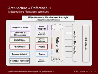 Sylvie Dalbin - Référentiel terminologique : de quoi parle-t-on ? ADBS - 26 Nov. 2013 - p. 15
15
Architecture « Référentie...