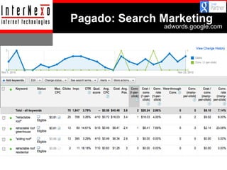 Pagado: Search Marketing

adwords.google.com

 