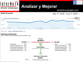 Analizar y Mejorar
analytics.google.com
1. Presentación
2. Qué es Web 2.0?
3. Cuáles son las
tecnologías?
4. Cómo lo
podemos aplicar?
5. Conclusiones

 