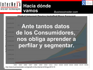 Hacia dónde
vamos

Businessinsider.com

Ante tantos datos
de los Consumidores,
nos obliga aprender a
perfilar y segmentar.

http://www.businessinsider.com/growth-in-the-internet-of-things-2013-10

 