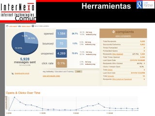 Herramientas
Comunicación x correo-e (ej. Mailchimp)

 