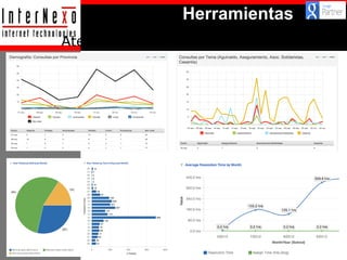 Herramientas
Atención al cliente (ej. Zendesk)

 