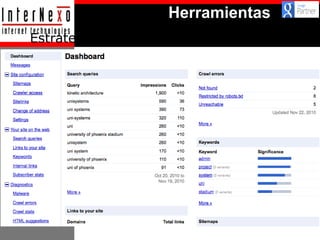 Herramientas
Estrategias de SEO (ej. Webmasters Tools)

 
