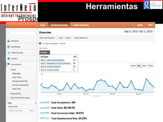 Herramientas
Prospectos (leads) (ej. Google Analytics)

 