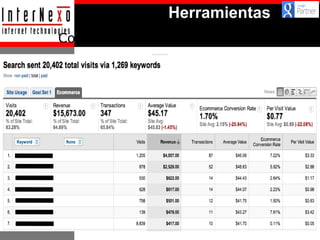 Herramientas
Comercio-e (ej. Google Analytics)

 