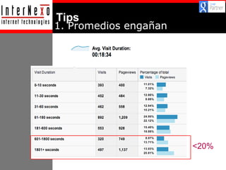 Tips

1. Promedios engañan

<20%

 