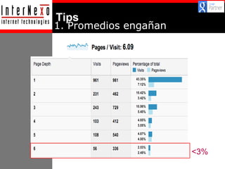 Tips

1. Promedios engañan

<3%

 