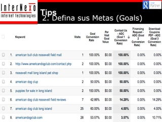 Tips

2. Defina sus Metas (Goals)

 