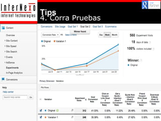 Tips

4. Corra Pruebas

 