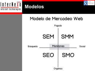 Modelos

 
