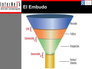 El Embudo

 