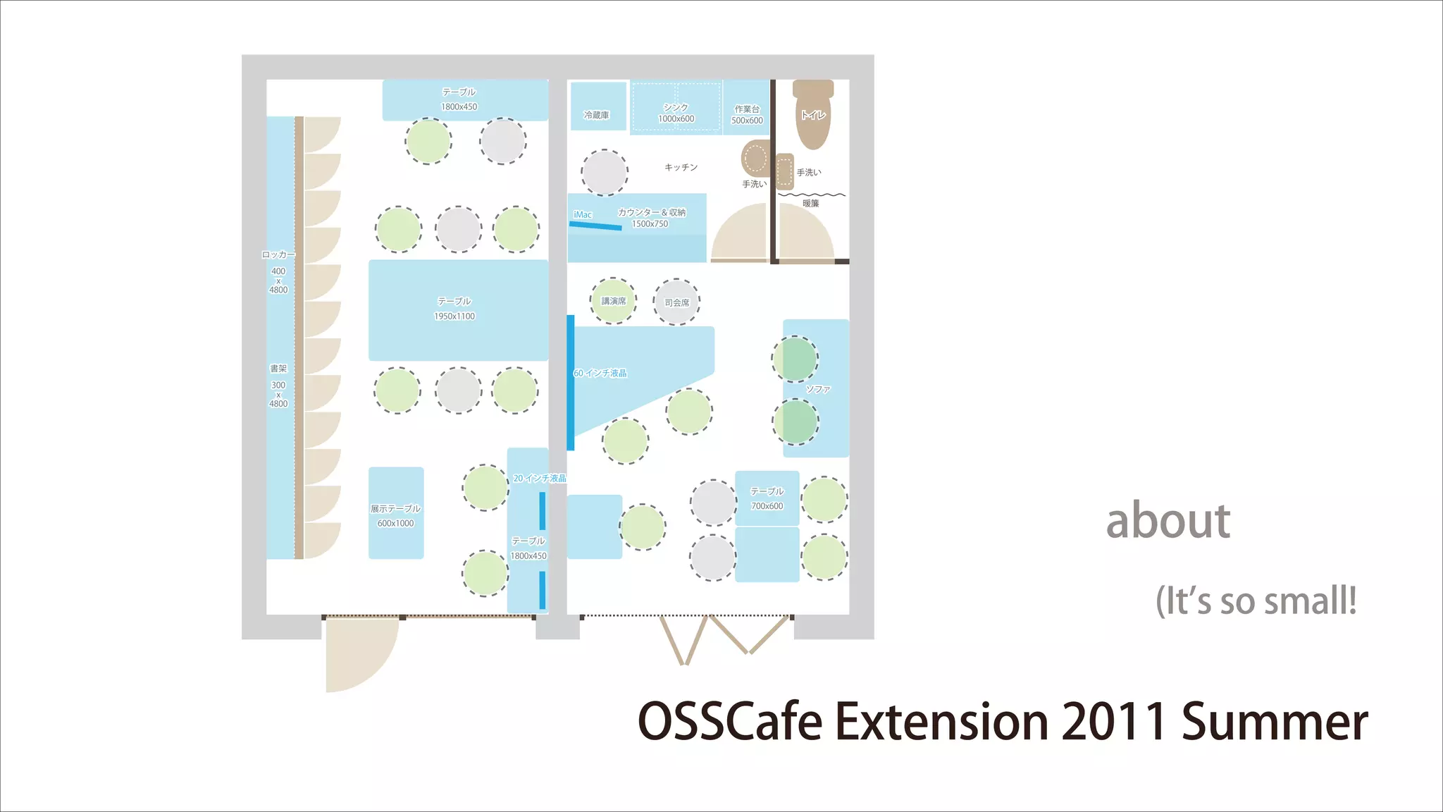 テーブル
1800x450

シンク
1000x600

冷蔵庫

作業台
500x600

キッチン

トイレ
トイレ

手洗い
手洗い

iMac

暖簾

カウンター & 収納
1500x750

ロッカー
400
x
4800
講演席

テーブル

司会席

1950x1100

書架

60 インチ液晶

300
x
4800

ソファ

20 インチ液晶
テーブル
700x600

展示テーブル
600x1000
テーブル

about

1800x450

(It s so small!

OSSCafe Extension 2011 Summer

 