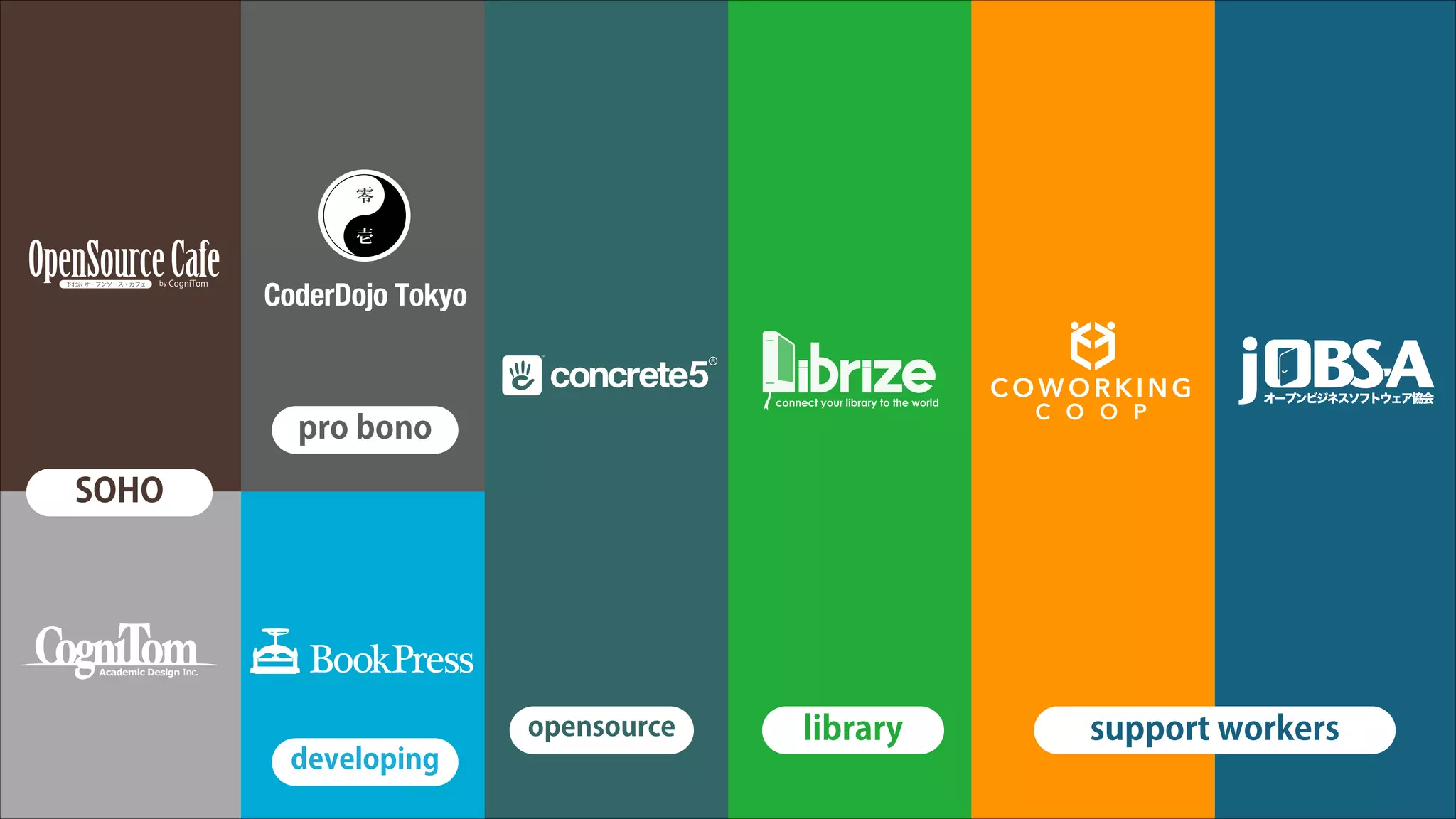 CoderDojo Tokyo

pro bono

SOHO

opensource

developing

library

support workers

 