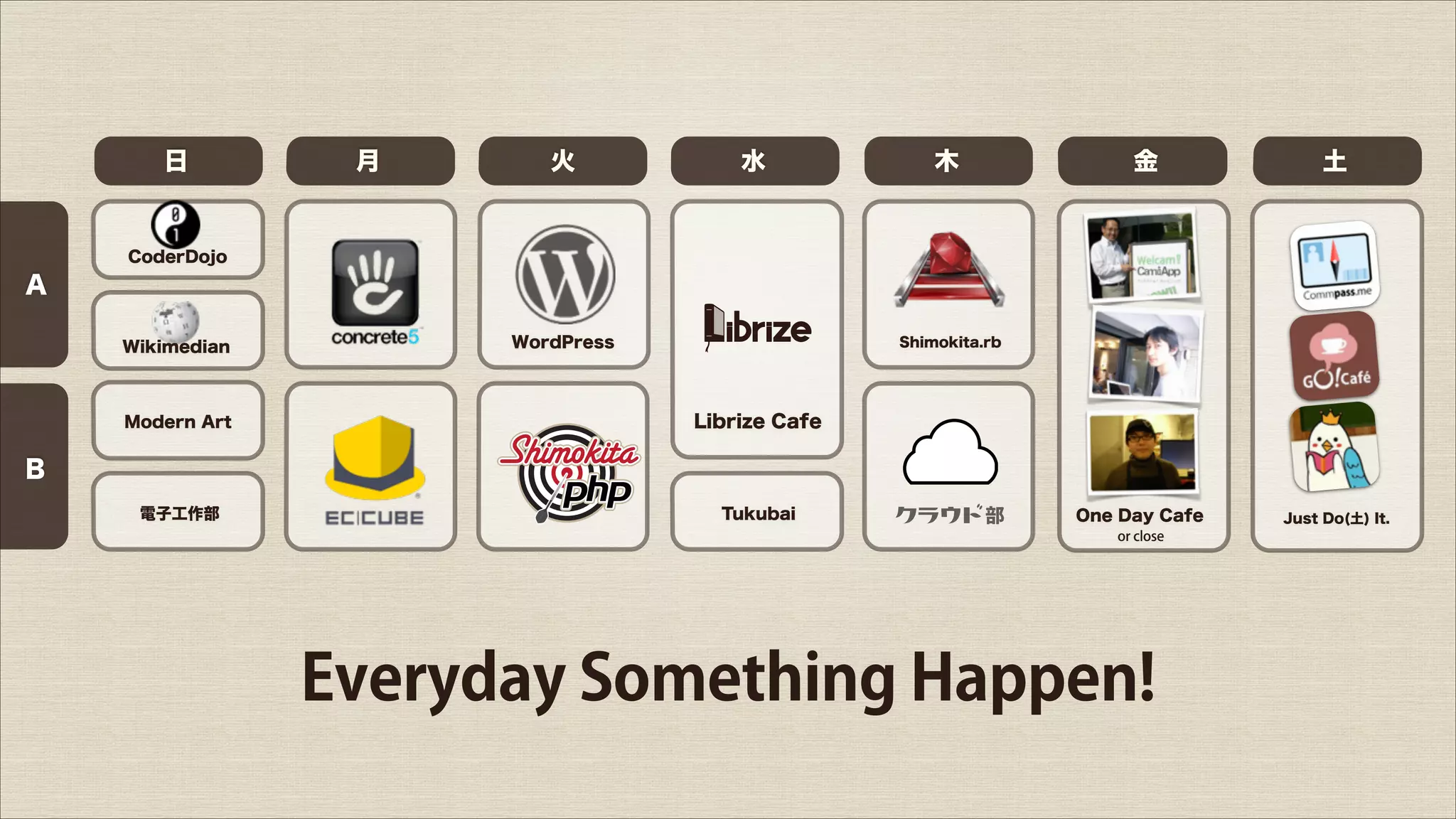 日

月

火

水

木

金

土

CoderDojo
 

A
Wikimedian

WordPress

Shimokita.rb

Modern Art

Librize Cafe

電子工作部

Tukubai

B
ho4S 部

One Day Cafe
or close

Everyday Something Happen!

Just Do(土) It.

 