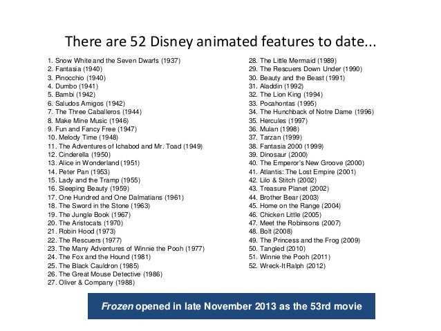 20131130 BH Report: Disney Animated Features