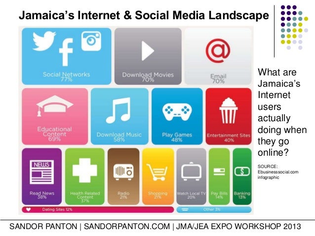 Sandor Panton - Expo Jamaica Social Media Workshop Presentation