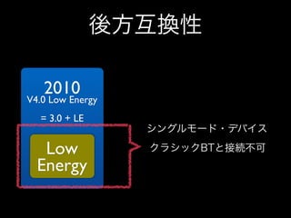 後方互換性
2010	


V4.0 Low Energy	

!

= 3.0 + LE	

!
!
!
!
!

Low
Energy
 

シングルモード・デバイス
クラシックBTと接続不可

 