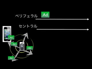 ペリフェラル
セントラル
Ad
Ad
Ad

Ad

Ad

 