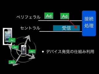 ペリフェラル
セントラル

Ad

Ad
受信

接続
処理

Ad
Ad
Ad

Ad

• デバイス発見の仕組み利用

 