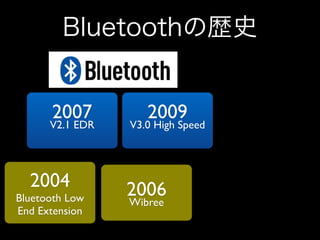 Bluetoothの歴史
2007	


V2.1 EDR 

2004	


Bluetooth Low
End Extension 

2009	


V3.0 High Speed 

2006	

Wibree

 