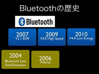 Bluetoothの歴史
2007	


V2.1 EDR 

2004	


Bluetooth Low
End Extension 

2009	


V3.0 High Speed 

2006	

Wibree

2010	


V4.0 Low Energy 

 