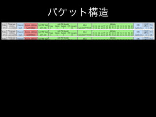 パケット構造

 